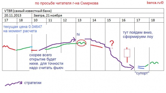 π VTBR (втб) на 20-21 ноября