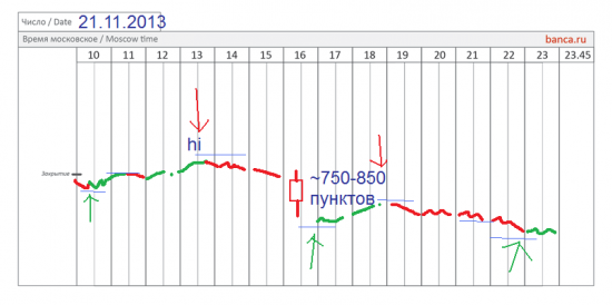 π фРТС (riz3) результаты на текущий момент