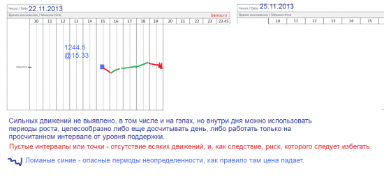 π золото (GDZ3) на пару часов