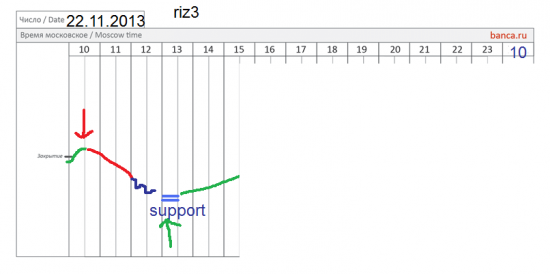 π фРТС (riz3) на 22.11 (продолжение)