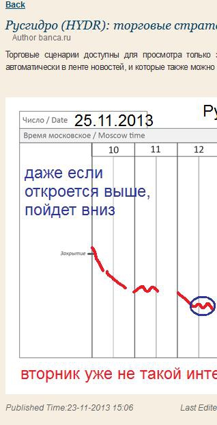 π Русгидра на 25.11