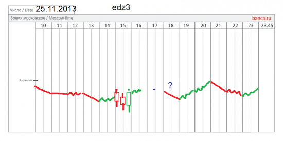 π EUR/USD (edz3) нарисовался вход