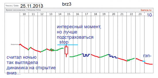 π близка развязка по нефти и евро