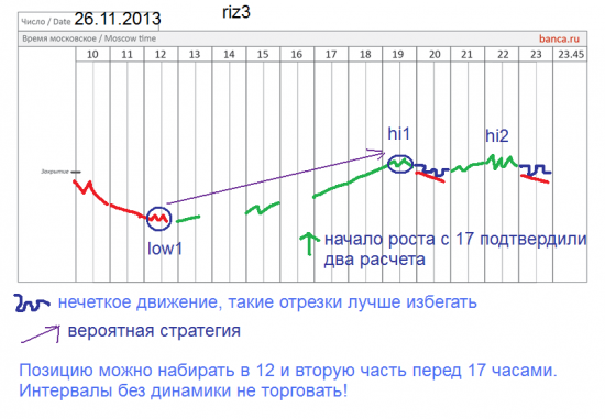 π фРТС (riz3) был сегодня такой план (карта)