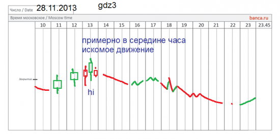 π золото (GDZ3) 28,11 100% попадание