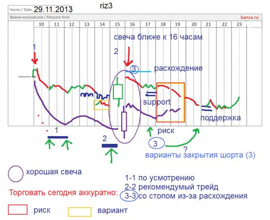 π фРТС (riz3) 29.11 (резисторы)