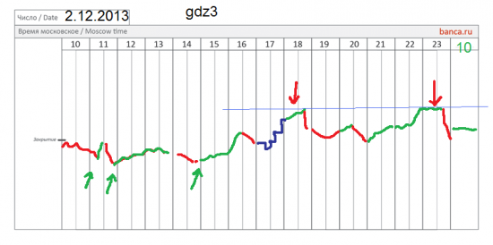 π золото, riz3 на 2.12