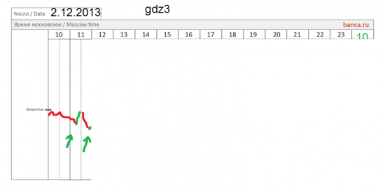 π золото (GDZ3) 2.12 мнение+++