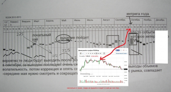 π роснефть - ловить нечего