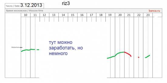 π фРТС (riz3) 3.12 день спокойный