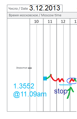 π EUR/USD (edz3) нарисовался вход (метро)