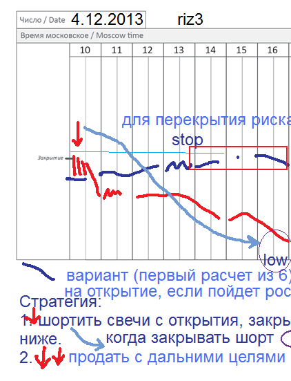 π фРТС (riz3) на сегодня + 1,5 часа