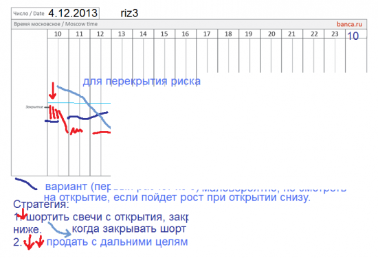 π фРТС (riz3) на сегодня 4.12 - сработало ли?