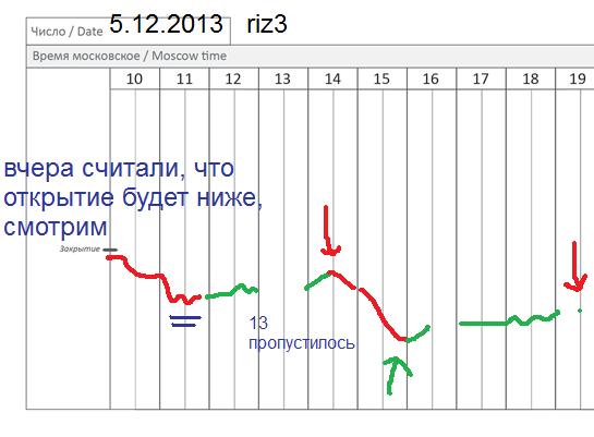 π фРТС (riz3) 5.12 ушел в кино