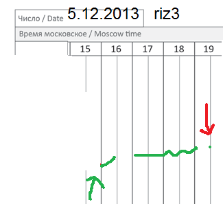 π фРТС (riz3) на 5.12 (небольшой трейд)