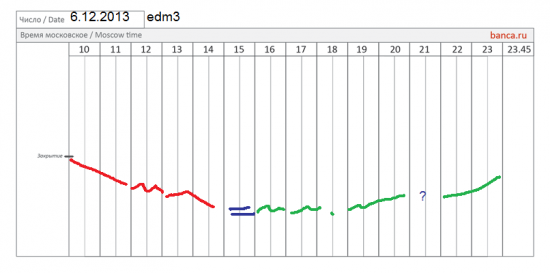 π EUR/USD (edz3) великий ли был день