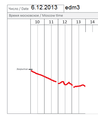 π EUR/USD (edz3) на сегодня важный день или нет?