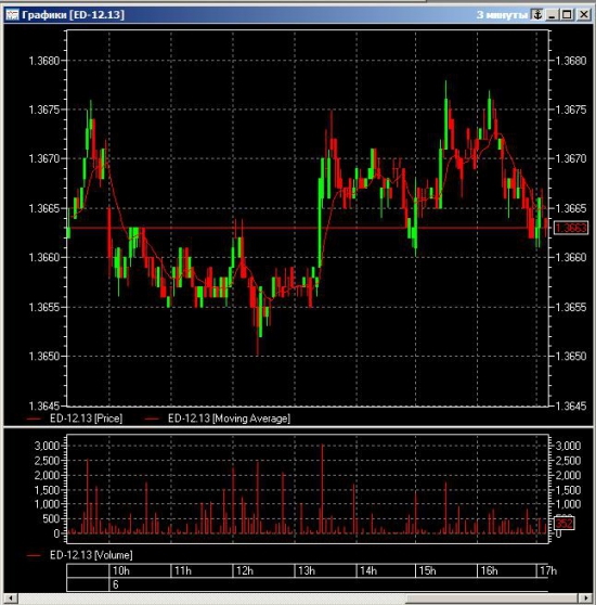 π EUR/USD (edz3) великий ли был день