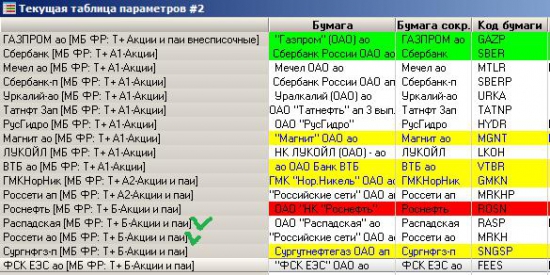 π сигналы по акциям ММВБ