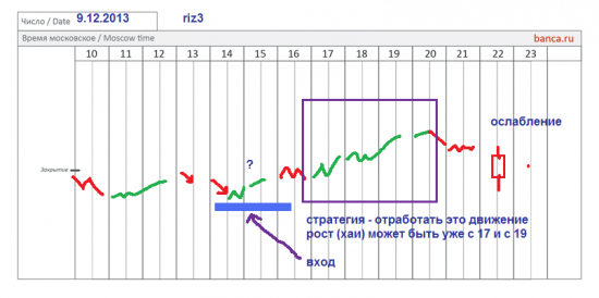 π фРТС (riz3) на сегодня, часть 2 - чувствую, должен все рассказать