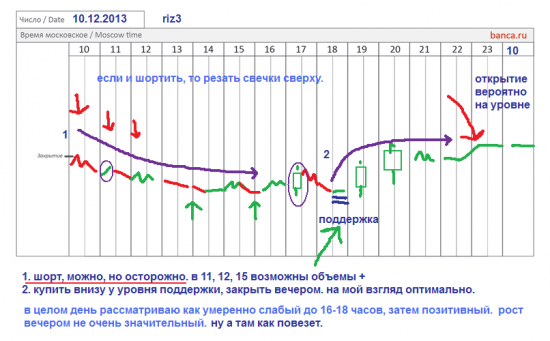 π фРТС (riz3) резисторы 2014