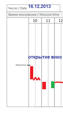 EUR/USD (EDH4): стратегия на 16.12 (основная сессия)