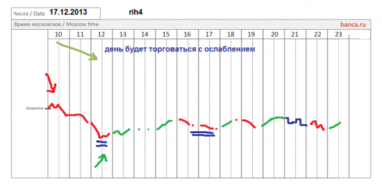 π фРТС (rih4) полностью на 17.12