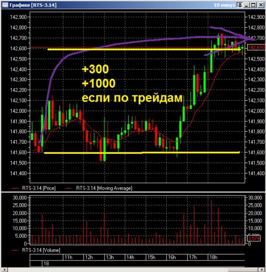 π фРТС (rih4) как работаем 18.12.2013 что ожидать сегодня