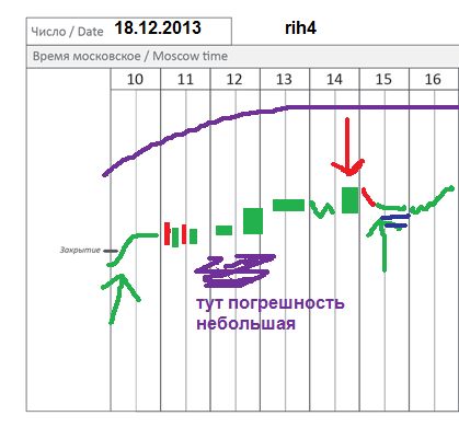 π фРТС (rih4) частично на 18.12