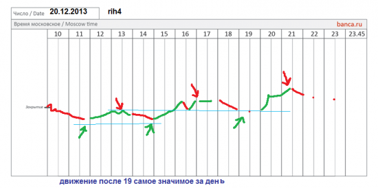 π фРТС (rih4) на 20.12