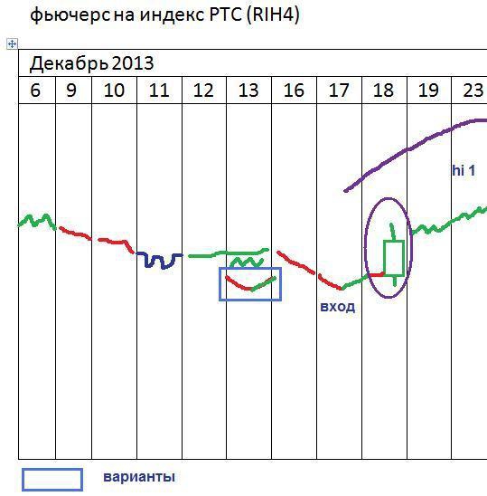 π фРТС оптимисты-хутрейдеры 1час (+вход на дневках)