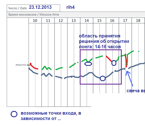 π фРТС оптимисты-хутрейдеры 1час (+вход на дневках)