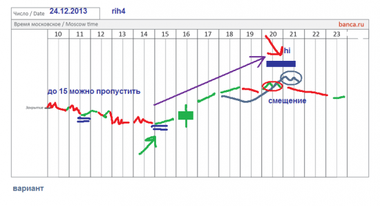 π фРТС 24.12 (история) зарабатываем вместе