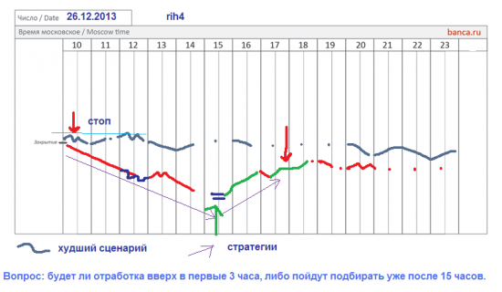 π фРТС на 26.12