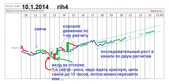 π фРТС план на 10,1