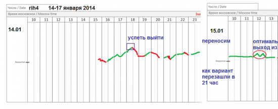 π фРТС на 15.01 - это метро + 500 пунктов