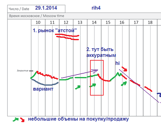 π фРТС: 29.1 - самый удачный день на рынке