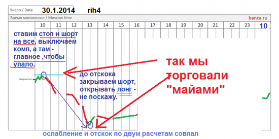 π фРТС на 30.1  моя майами +3000 пунктов + отчет