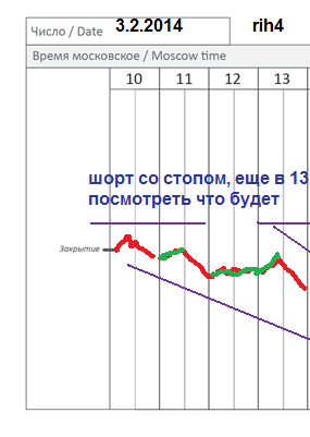 π фРТС (rih4) на 3.02