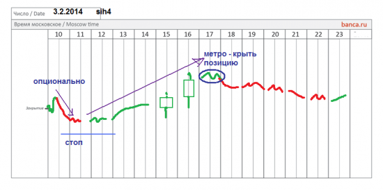 π фРТС (rih4), си (sih4) на 3.02