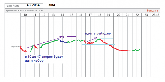 π фРТС (rih4), си (sih4) на 4.02