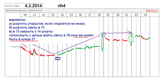 π фРТС (rih4), си (sih4) на 4.02