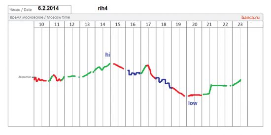 π фРТС (rih4), си (sih4) на 6.02