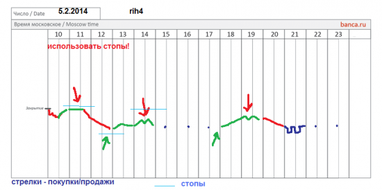 π фРТС (rih4), си (sih4) на 5.02