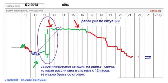 π фРТС (rih4), си (sih4) на 5.02