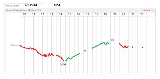 π фРТС (rih4), си (sih4) на 6.02