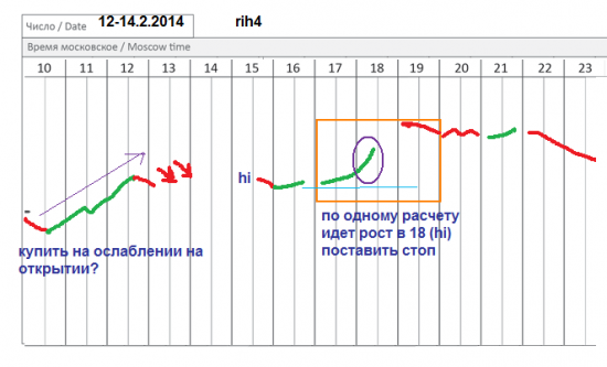 π фРТС на 12.2 FREE