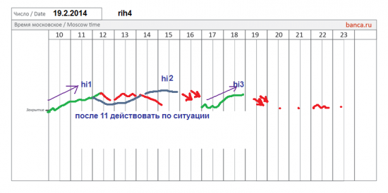 π фРТС (rih4) на 19.2