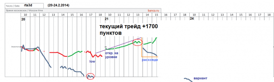 π фРТС (rih4) на 21.2 +1700