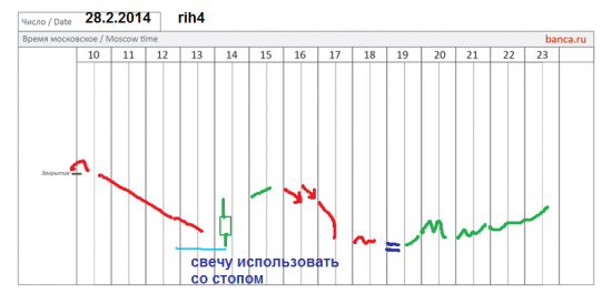 π фРТС (rih4) 28.2